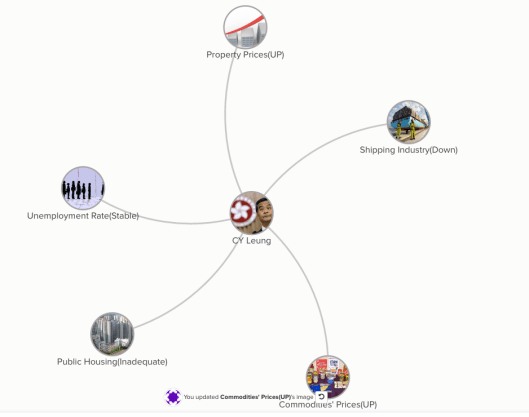 cycy • cycycy • Kumu