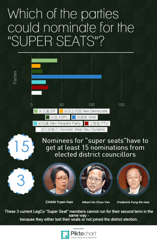 DCE2015 to Super Seats 2016