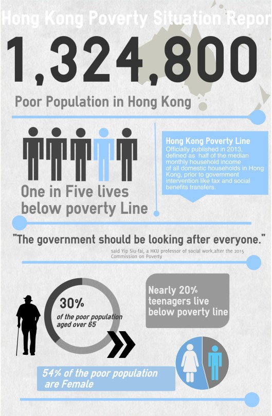 povertyHK (4)