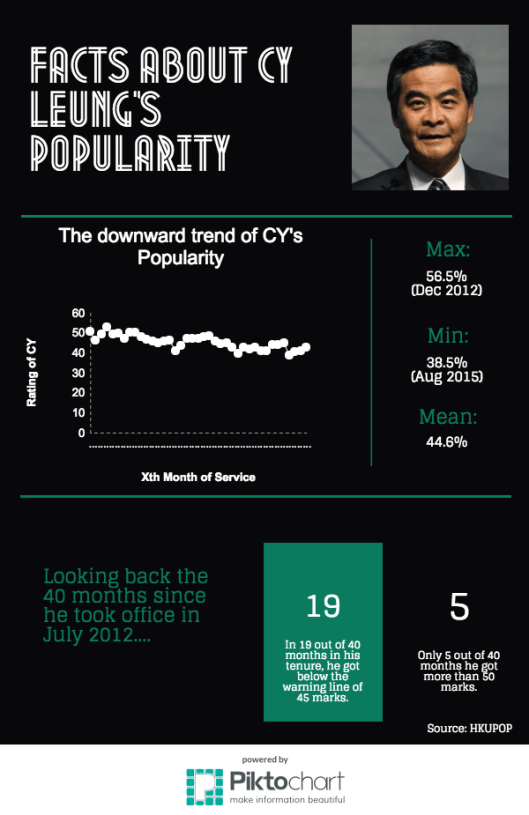 Untitled Infographic