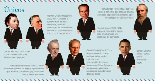 Curious-facts-about-the-American-Presidents.jpg