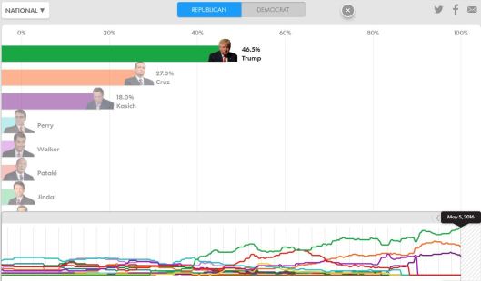 Elections-2016-Presidential-Poll-Tracker.jpg