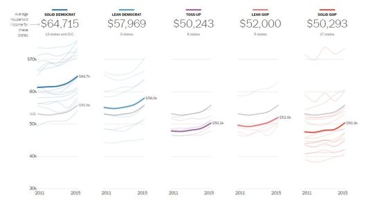 How-much-money-someone-makes-may-be-a-good-indicator-of-whether-their-state-will-vote-for-Clinton-or-Trump.jpg