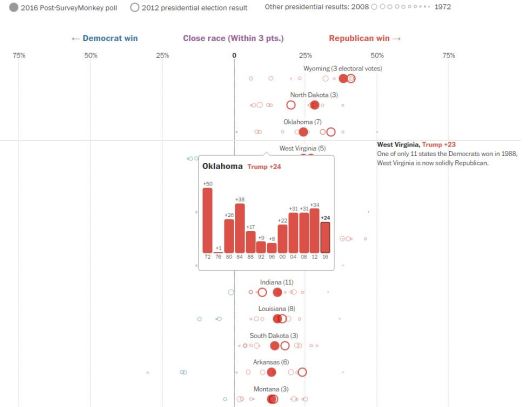 How-our-polling-compares-with-past-presidential-election-results-in-every-state.jpg