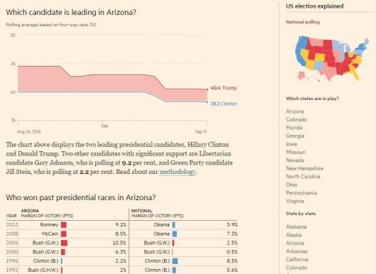 Presidential-election-poll-tracker.jpg