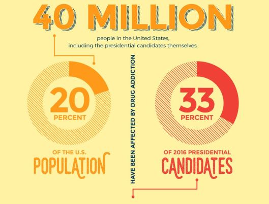 The-Presidential-candidates-on-drugs.jpg