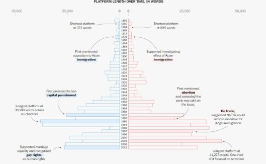 What-Republicans-and-Democrats-have-disagreed-on-from-1856-to-today.jpg