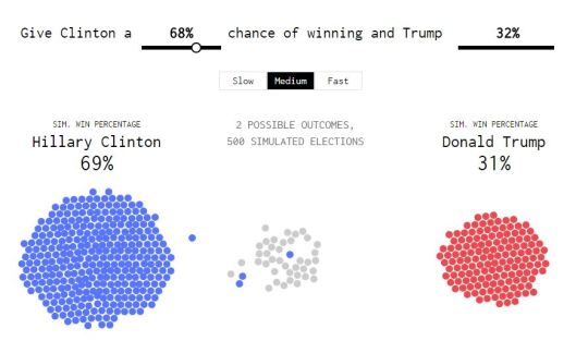 What-That-Election-Probability-Means.jpg