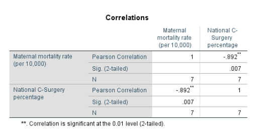spss_c-surgery