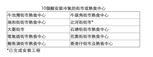 Screen Shot 2017-12-07 at 9.10.20 pm