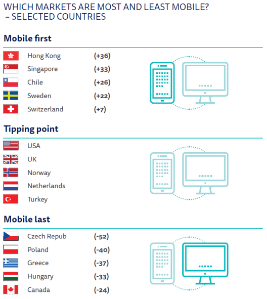 ES-Which-Markets-are-Most-and-Least-Mobile_