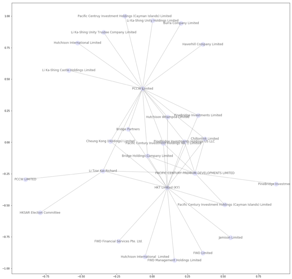 Li’s family business map and spring layout analysis | The Data & News ...