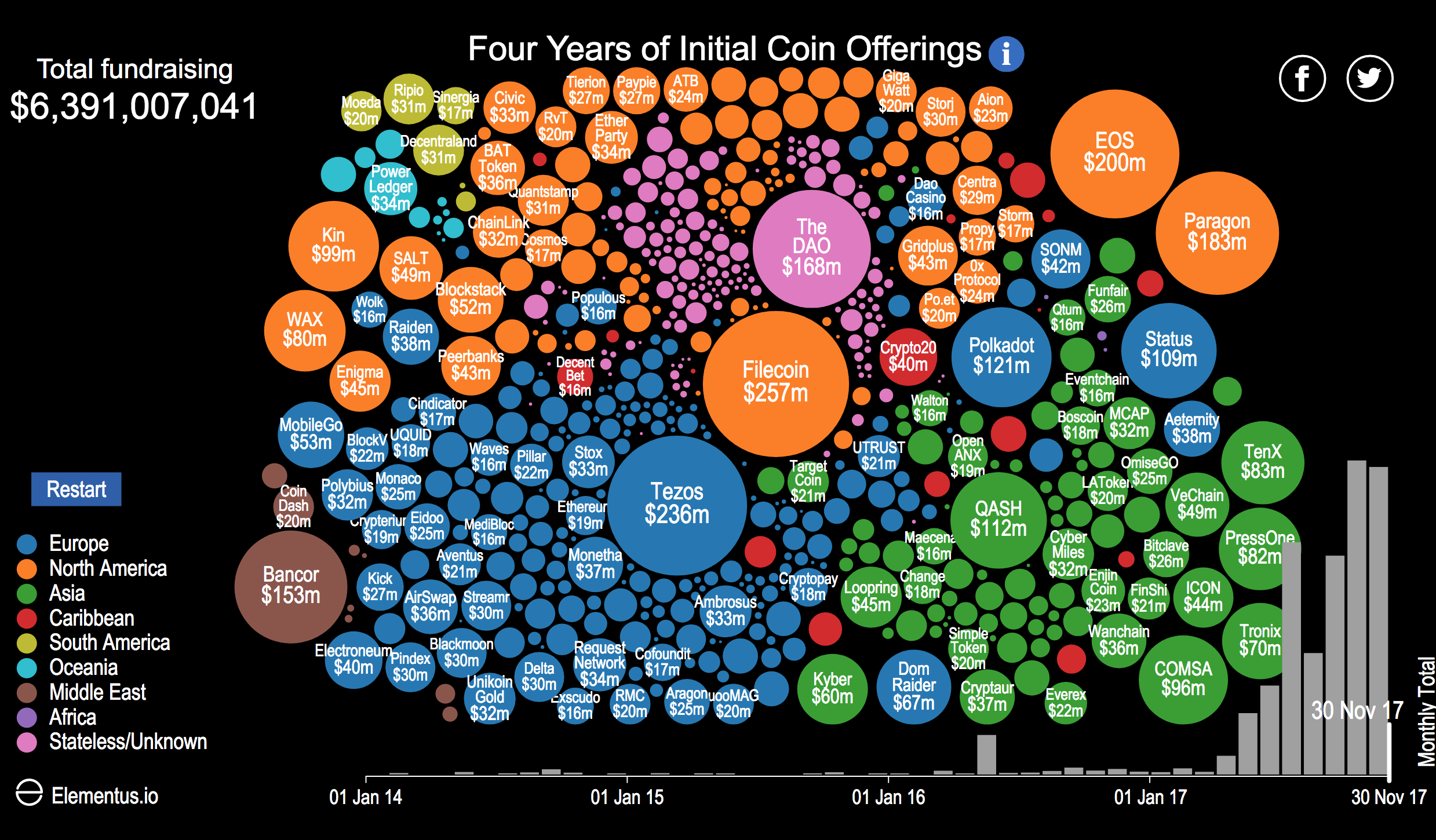 Data News of the Week | Visualising the Blockchain | The Data & News Society